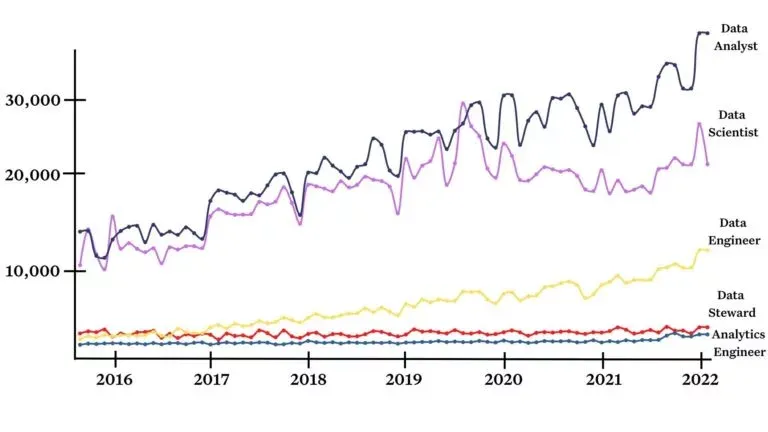 What’s Next for Data Engineering in 2023? 7 Predictions