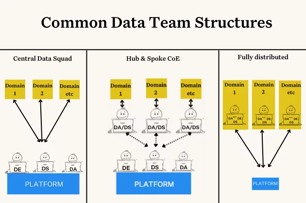 Next for Data Engineering in 2023?