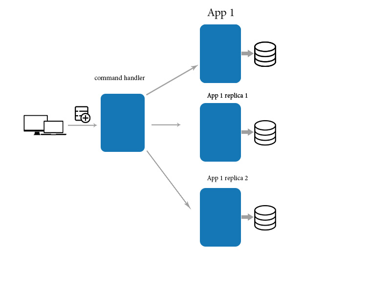 NoSQL Injection - TryHackMe